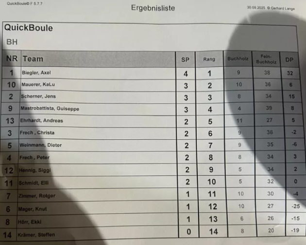 Vereinsmeisterschaft 2025 Ergebnis